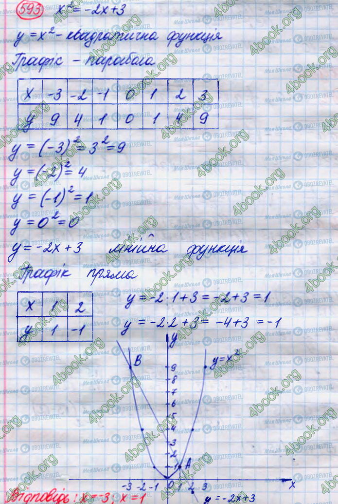 ГДЗ Алгебра 8 класс страница 593